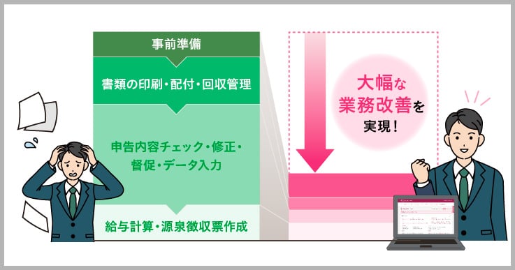 人事部門DXの第一歩は、“年末調整の電子化”から始める。