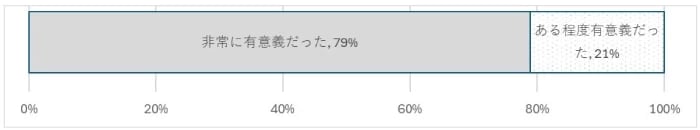 会議参加者からのフィードバック