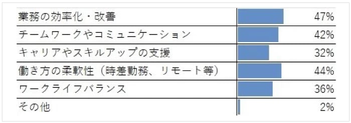 次回議題にしたいこと