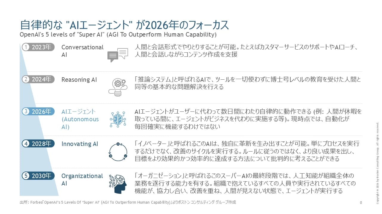 【▲画像を拡大する】