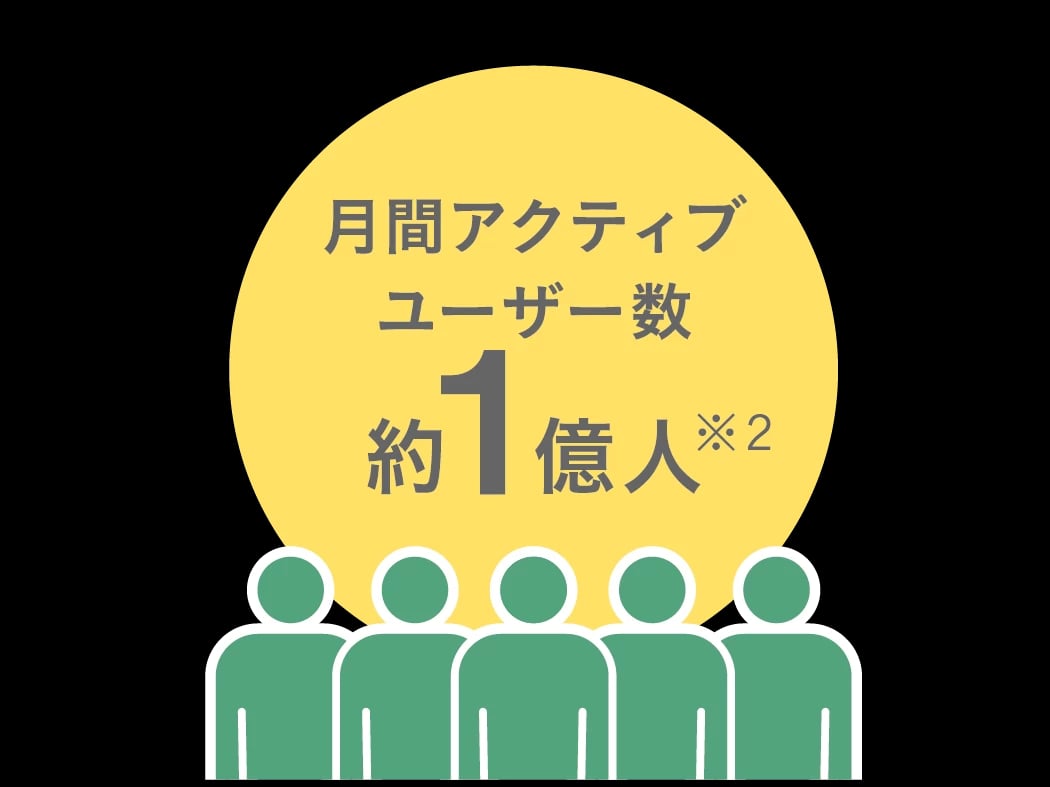 ※ 令和7年12月31日時点 LINEヤフー調べ