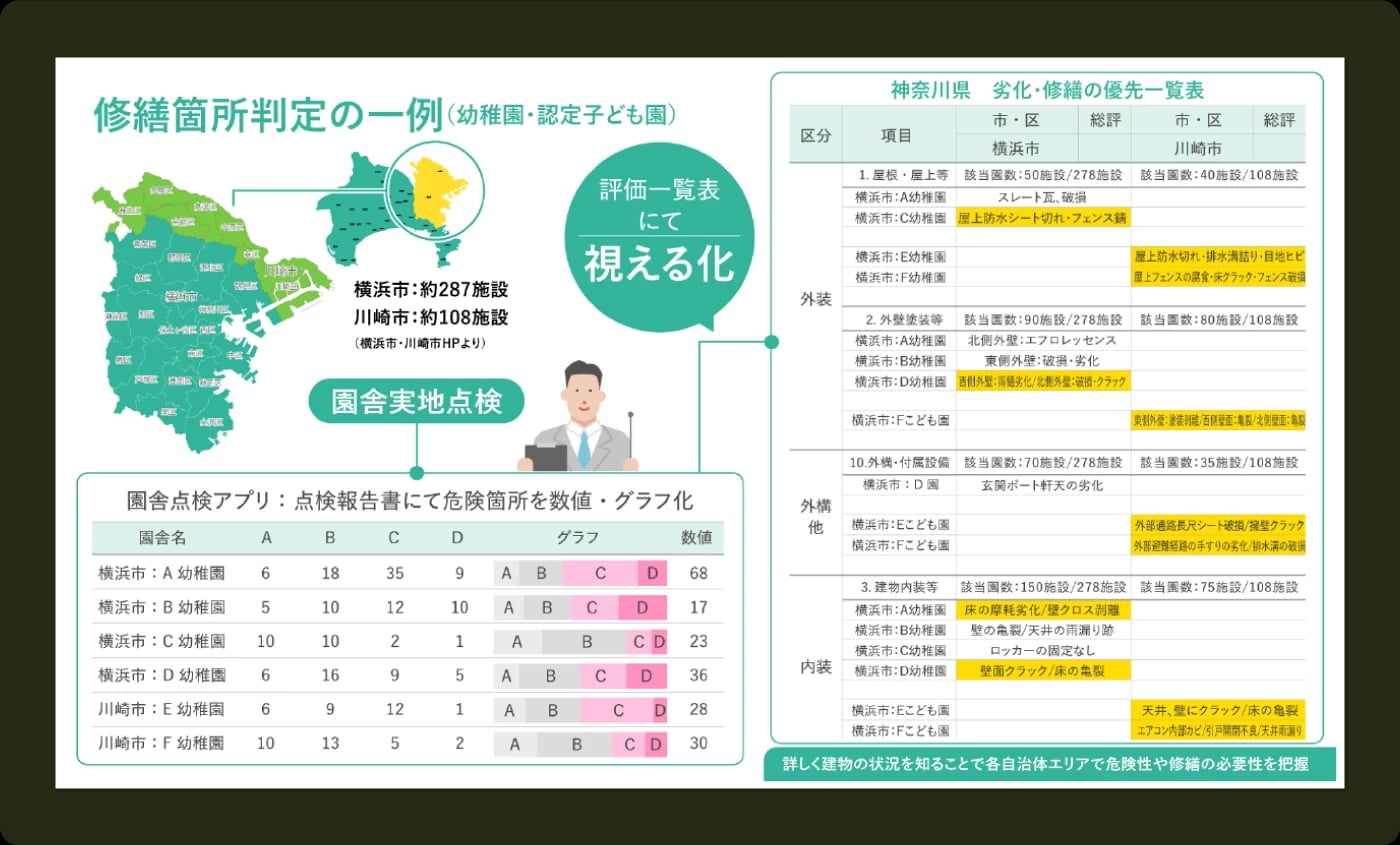 修繕箇所判定の一例(提供:株式会社エコテック)