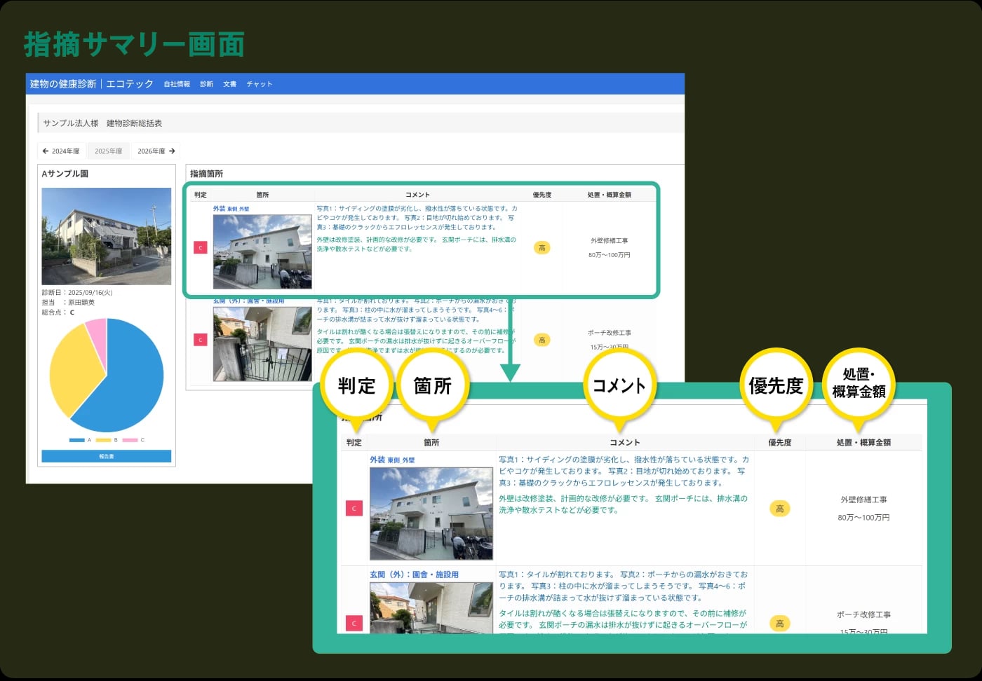指摘サマリー画面イメージ(提供:株式会社エコテック)