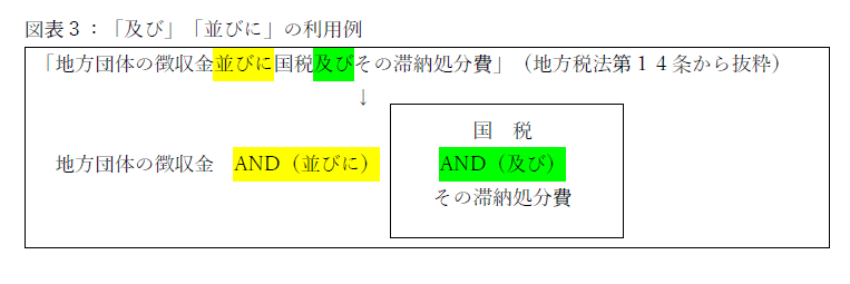 相談室 条文を読んでも頭に入ってきません 何かコツはあるのでしょうか ジチタイワークス