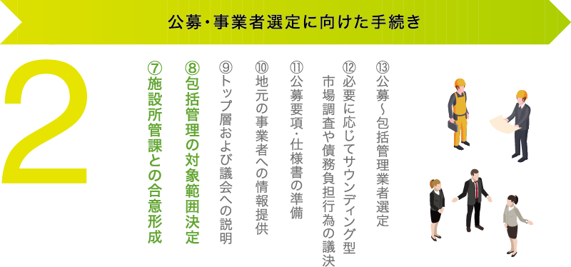 公共fm はじめの一歩 包括管理 検討から実施までのフローを整理 ジチタイワークス