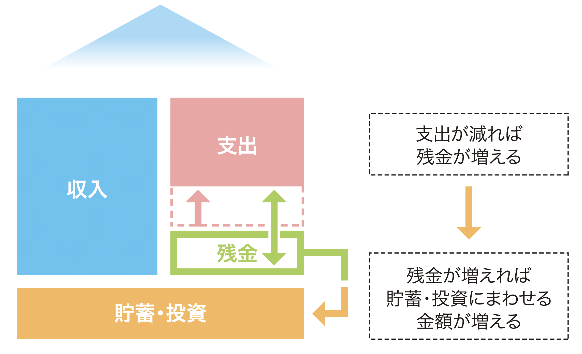 未来のお金特集 教えて 林さん 資産づくりの不安と疑問q A ジチタイワークス