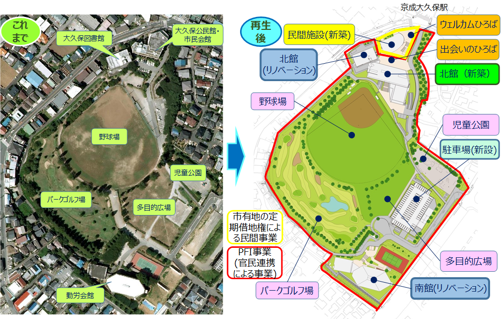 きみに負担は残さない 官民連携手法を用いた公共施設再編再配置事業 大久保地区公共施設再生事業 ジチタイワークス