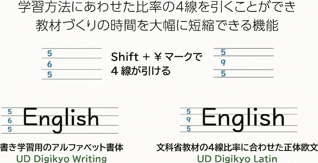 全国初 行政 教育分野一体での ｕｄフォント 活用 ｓｄｇｓ達成に向けた誰にでもやさしいまちづくりと質の高い教育の実現を目指して ジチタイワークス