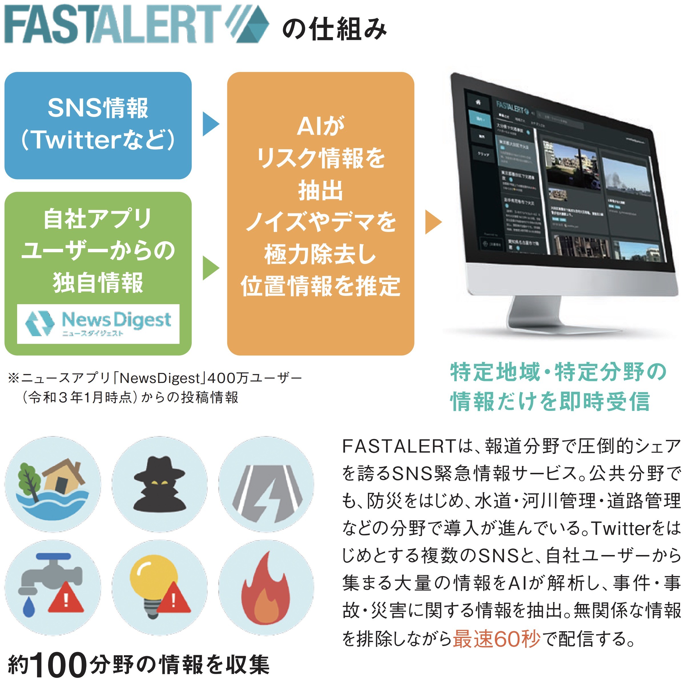 危機管理で素早い初動を実現するsns Aiの情報活用とは ジチタイワークス 危機管理で素早い初動を実現するsns Aiの情報活用とは ジチタイワークス