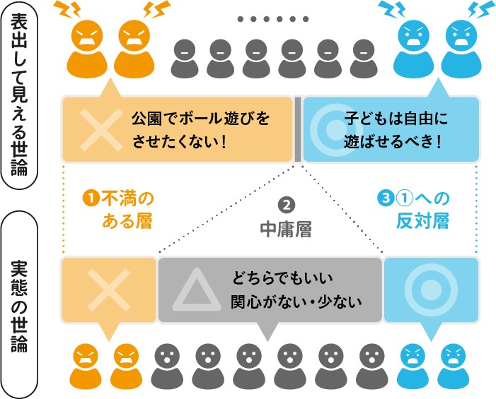 声なき多数派の沈黙を破る 地域の全体最適を実現する新たな手法とは ジチタイワークス