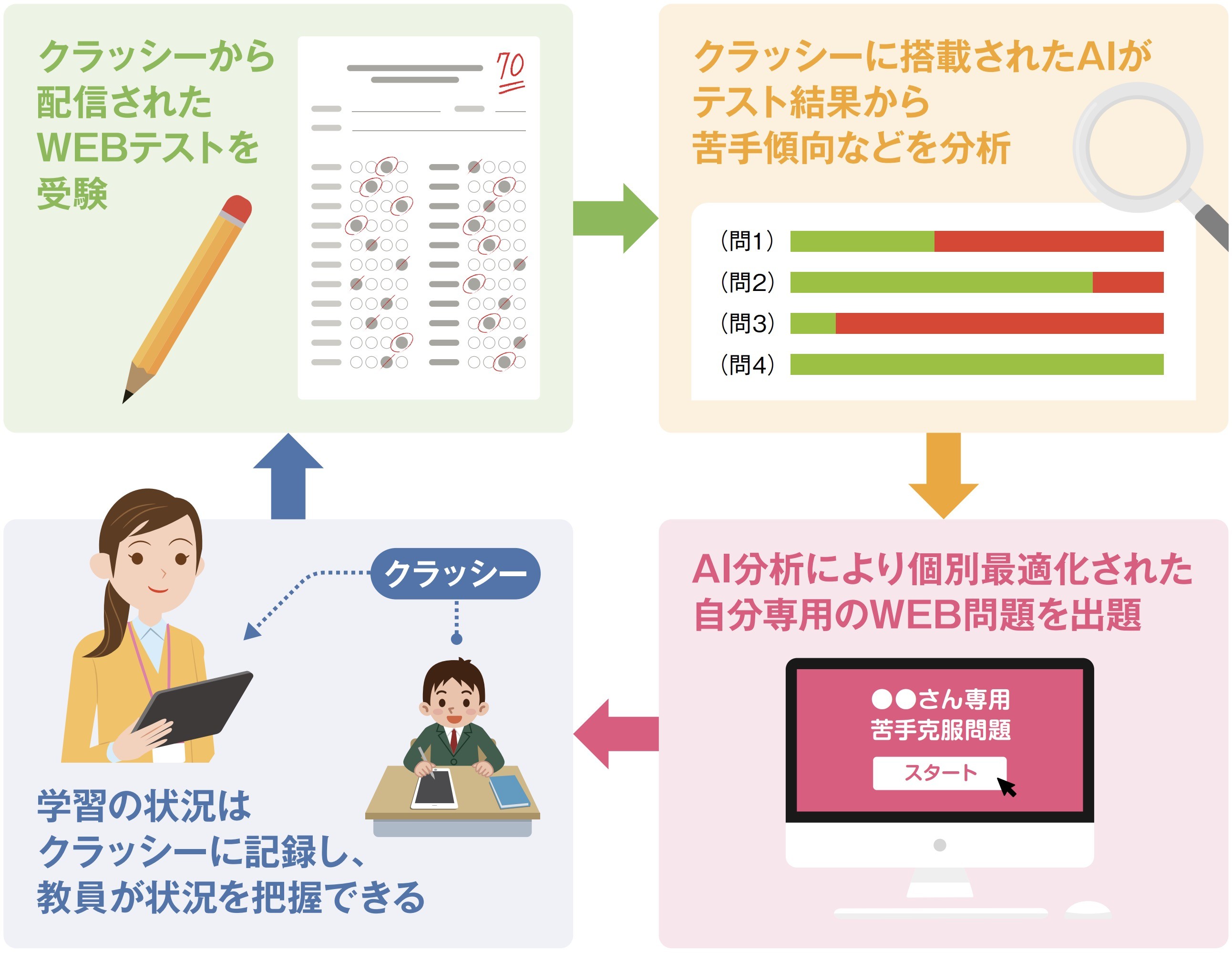 Ict教育プラットフォームで 質の高い環境構築と人材育成に取り組む ジチタイワークス