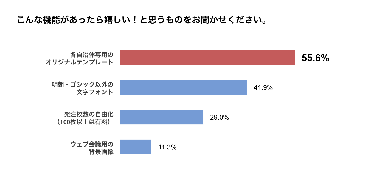 無料名刺 ジチタイワークス無料名刺の新機能 オリジナルテンプレート シティプロモーションの新たな一手として期待 ジチタイワークス