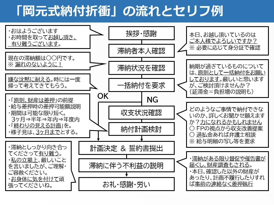 滞納者