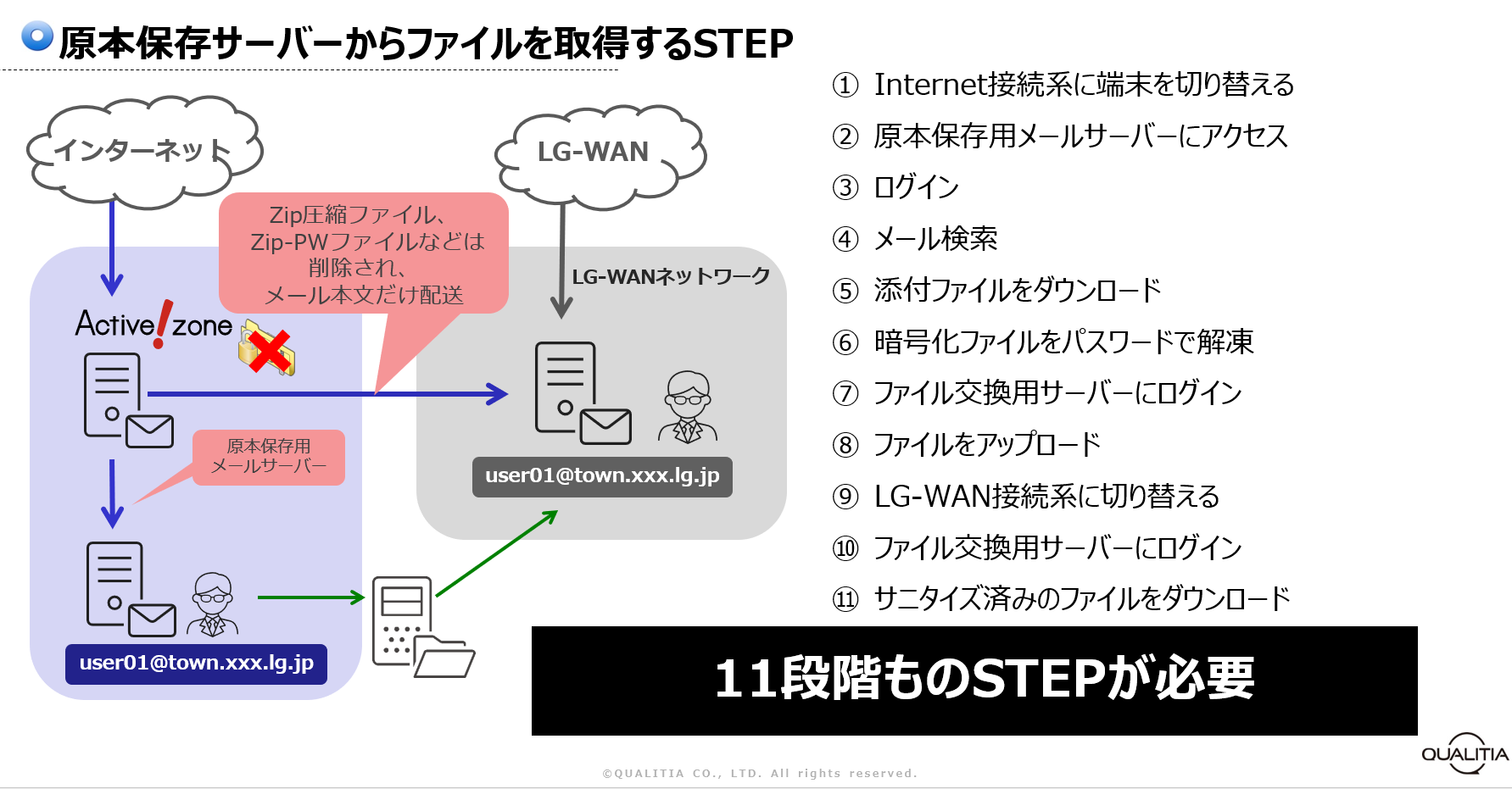 セミナーレポート セキュリティポリシーガイドライン 改定ポイント解説セミナー 今求められるセキュリティ対策とは ジチタイワークス