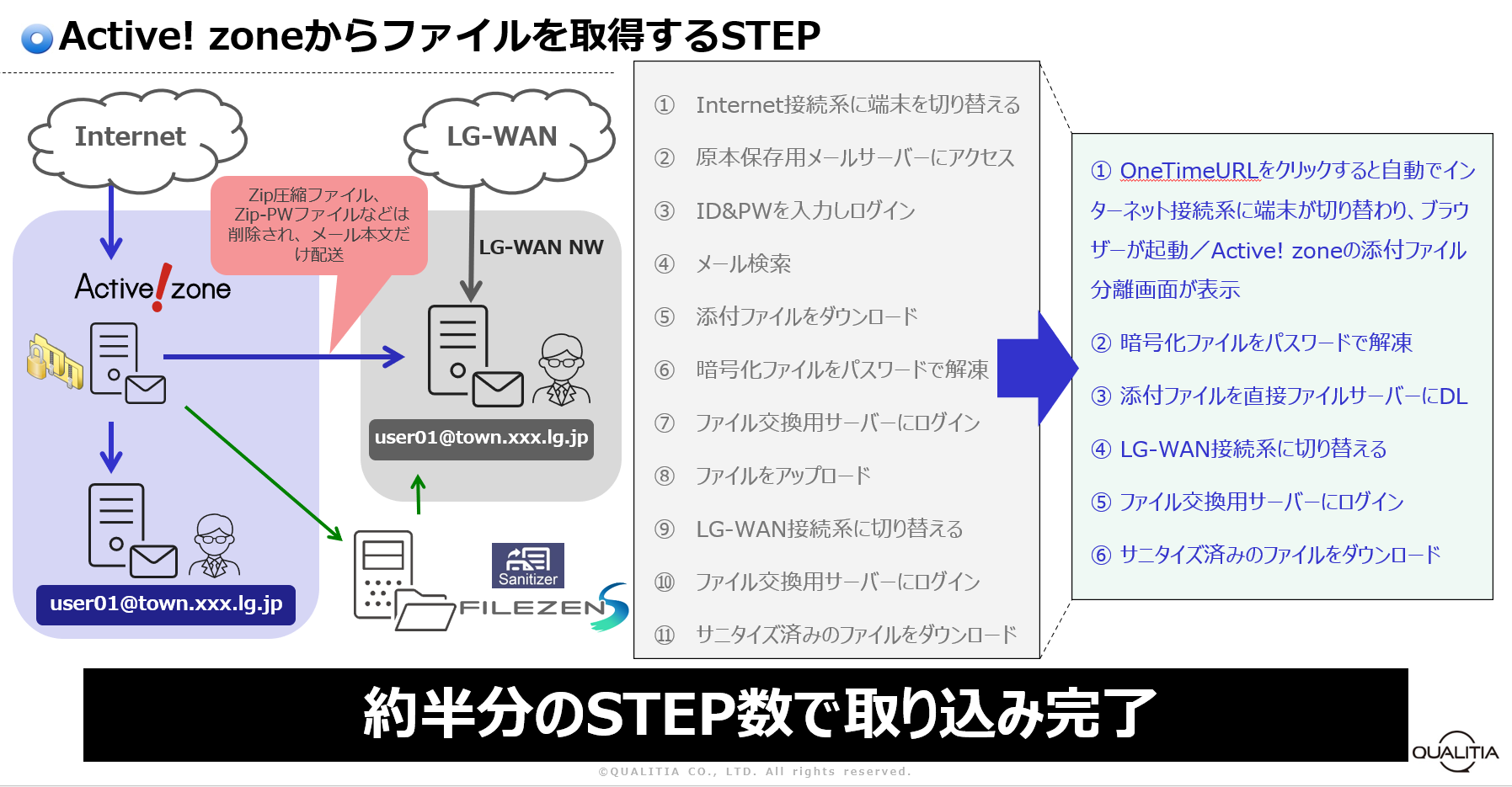 セミナーレポート セキュリティポリシーガイドライン 改定ポイント解説セミナー 今求められるセキュリティ対策とは ジチタイワークス