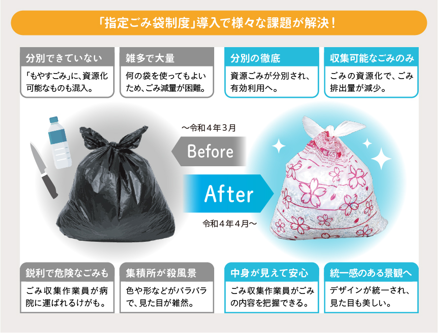 環境配慮型ごみ袋導入で住民意識を高め 約 のco2削減へ ジチタイワークス