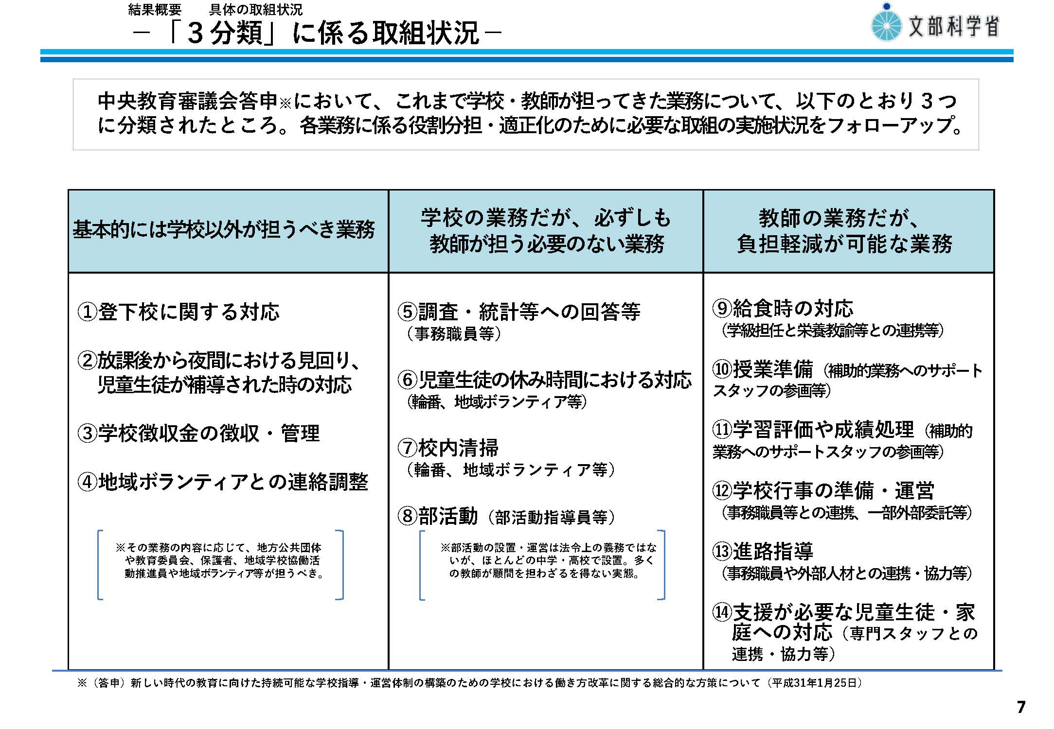 働き方改革教員課題 _ 教員 働き方改革 具体例 – OTZF
