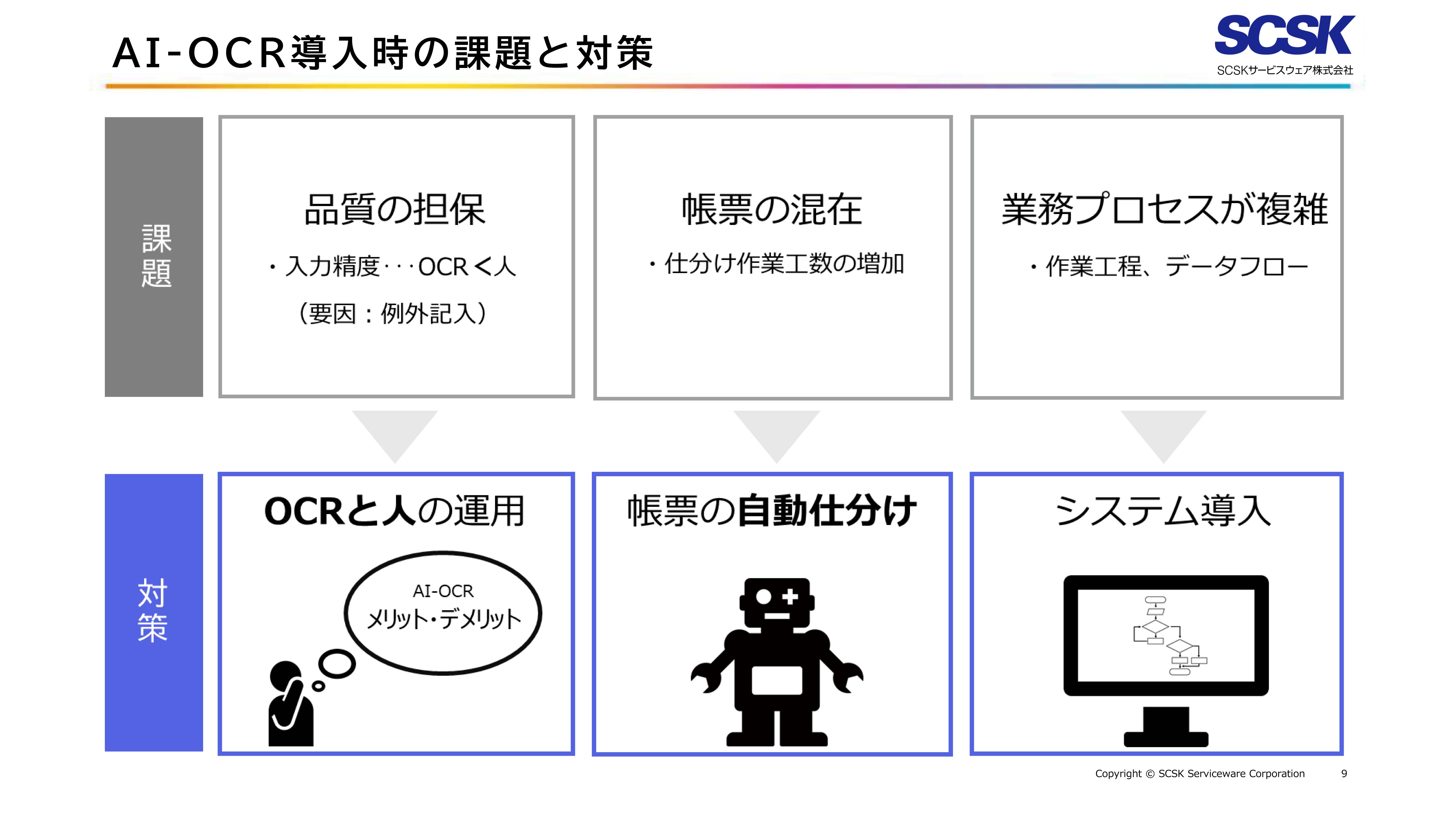 セミナーレポート Ai Ocrとrpaを一気に学ぶ 導入 運用をスムーズに進めるための基礎知識から国の支援制度まで ジチタイワークス