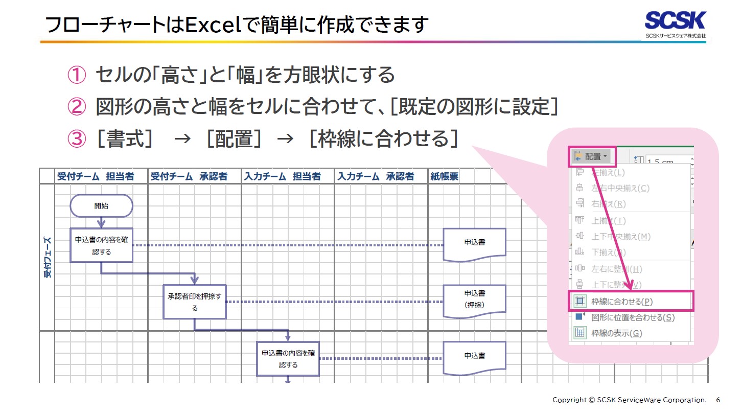 セミナーレポート Ai Ocrとrpaを一気に学ぶ 導入 運用をスムーズに進めるための基礎知識から国の支援制度まで ジチタイワークス