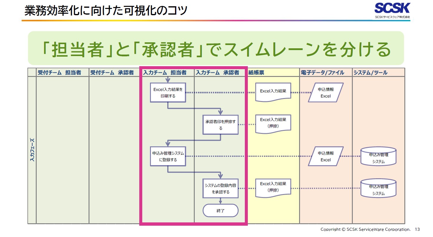 セミナーレポート Ai Ocrとrpaを一気に学ぶ 導入 運用をスムーズに進めるための基礎知識から国の支援制度まで ジチタイワークス