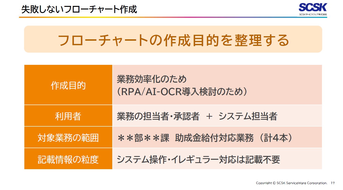 セミナーレポート Ai Ocrとrpaを一気に学ぶ 導入 運用をスムーズに進めるための基礎知識から国の支援制度まで ジチタイワークス