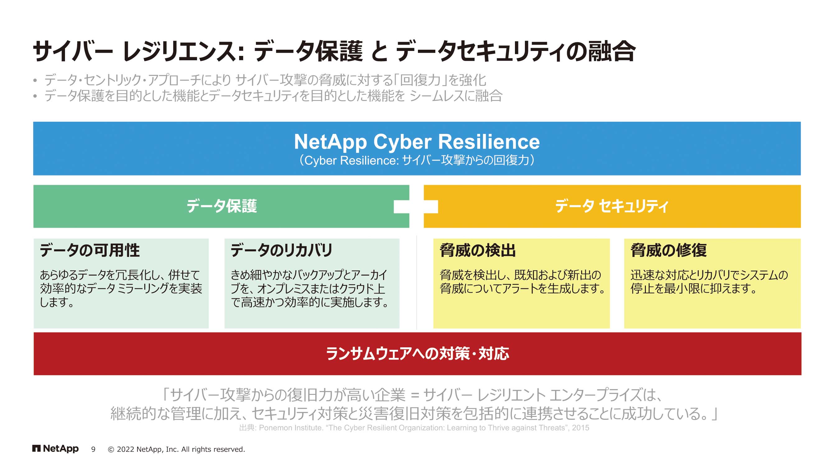 セミナーレポート】水際対策だけでは危ない！サイバー犯罪から自治体のデータを守るためのデータセキュリティと“防災訓練”。｜ジチタイワークスWEB