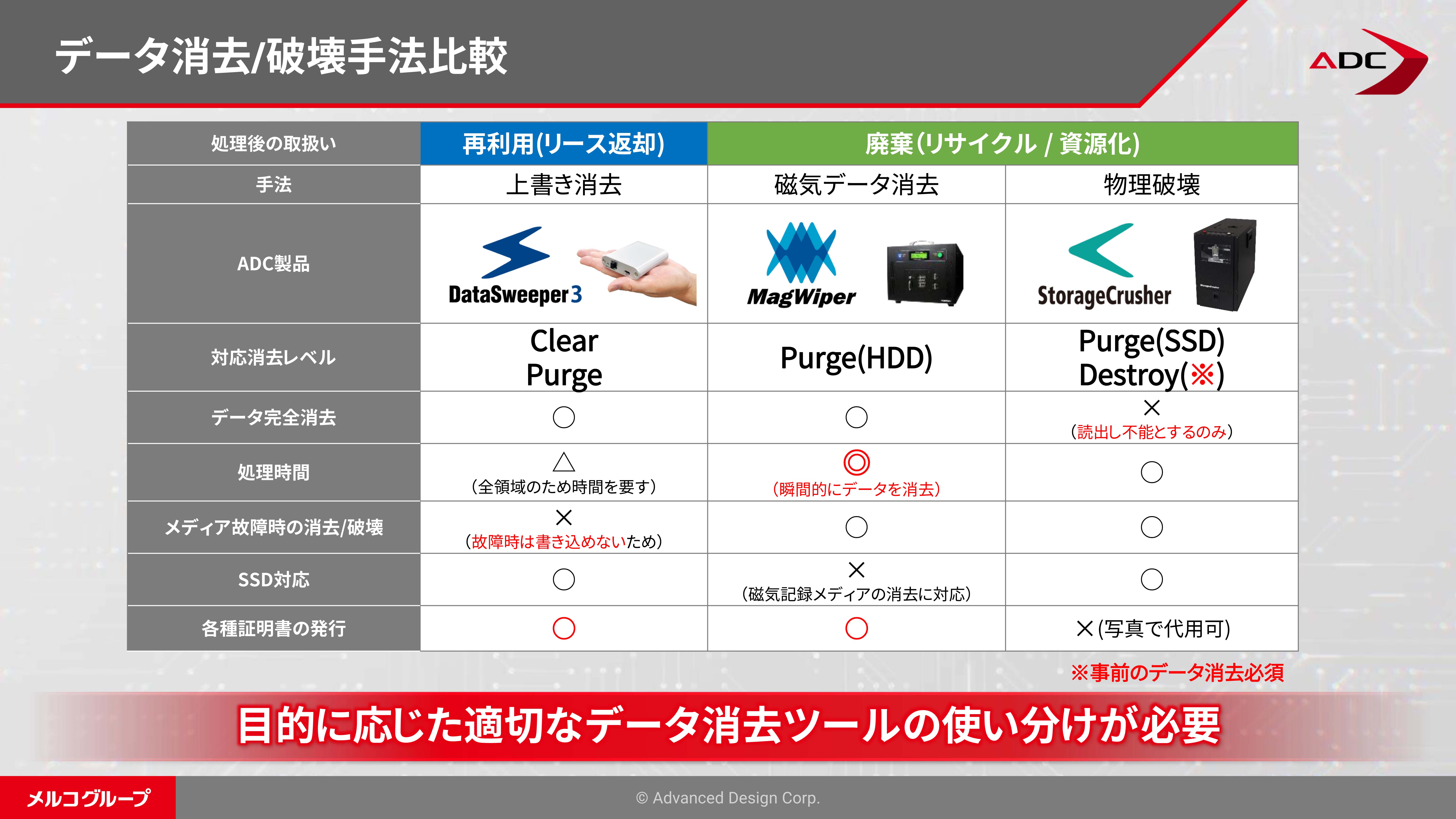 セミナーレポート】情報流出をなくす！三層分離に準じたデータ消去の考え方と、自治体にマッチしたデータ抹消機器について。｜ジチタイワークスWEB
