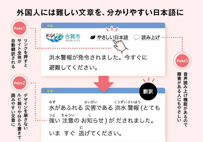 自動翻訳で やさしい日本語 化し 分かりやすい情報を届ける ジチタイワークス