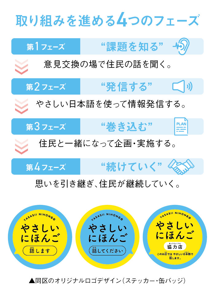 「やさしい日本語」で人と人とがつながる、多文化共生のまちづくり。 | ジチタイワークス