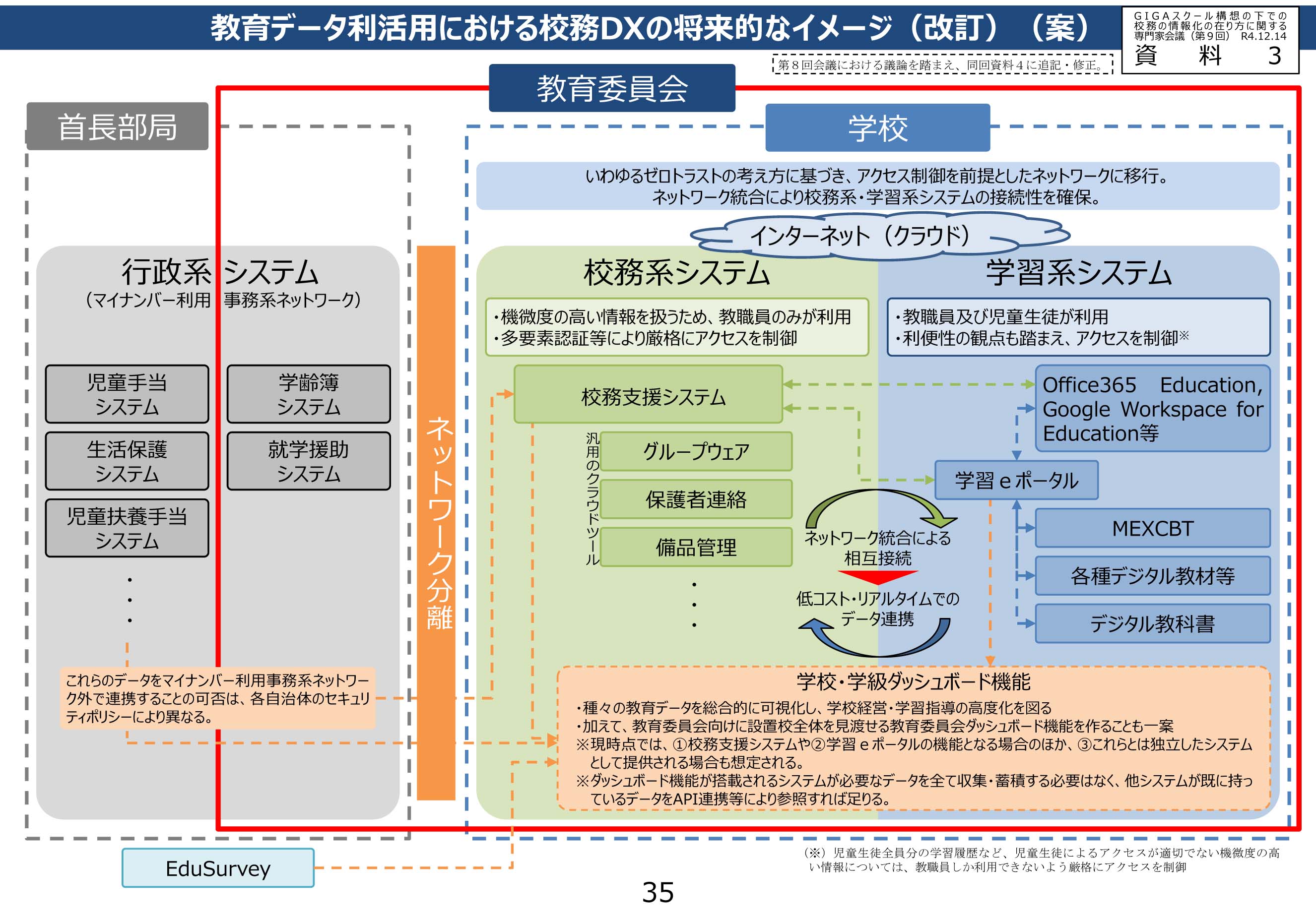【セミナーレポート】学校の働き方改革を加速!クラウドとゼロトラストが導く新しい校務システムのあり方。|ジチタイワークスWEB