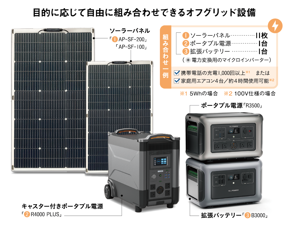 太陽光パネル発電システム 一式 オフグリット 産業用オフグリッド 