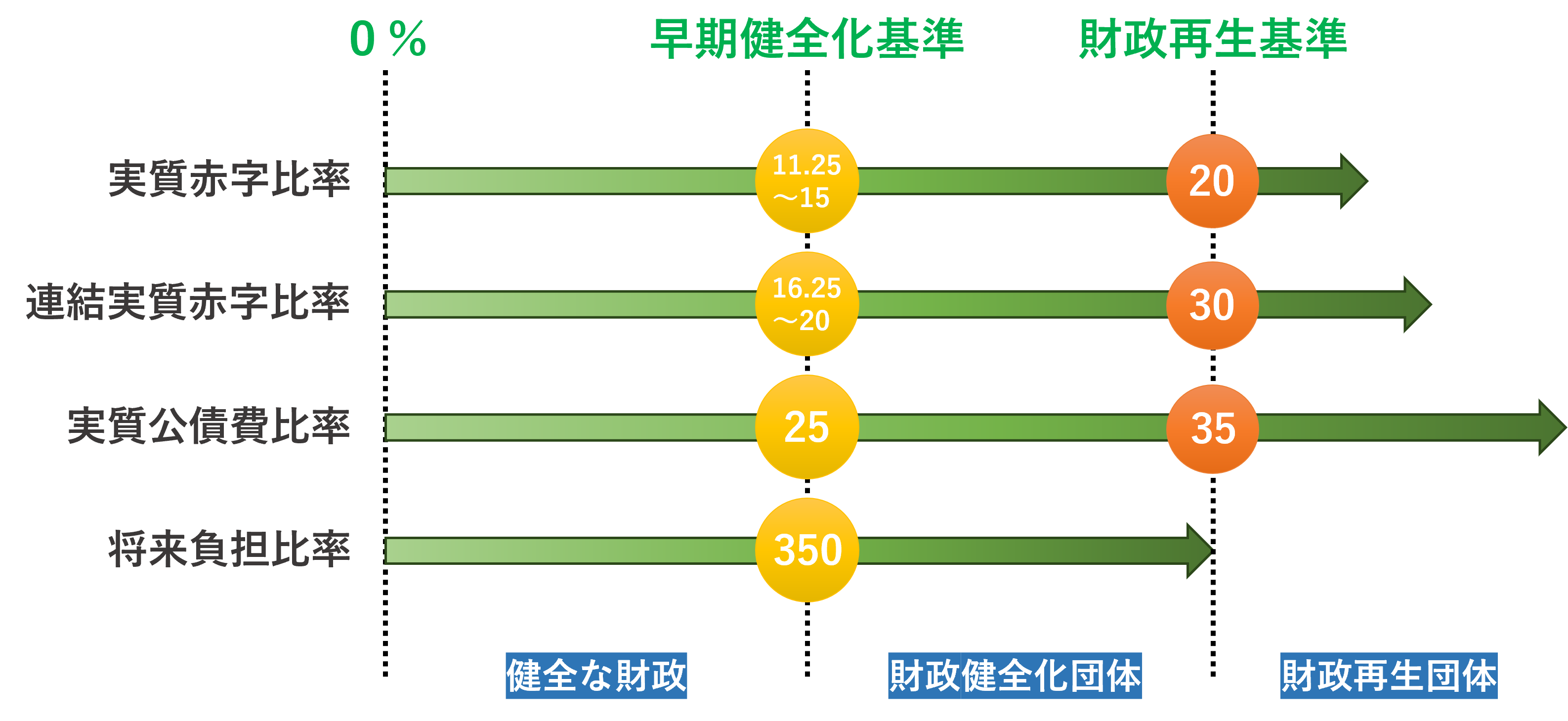 公務員が意外と知らない「〇〇」を調査！vol.3～財政難って？編～｜ジチタイワークスWEB