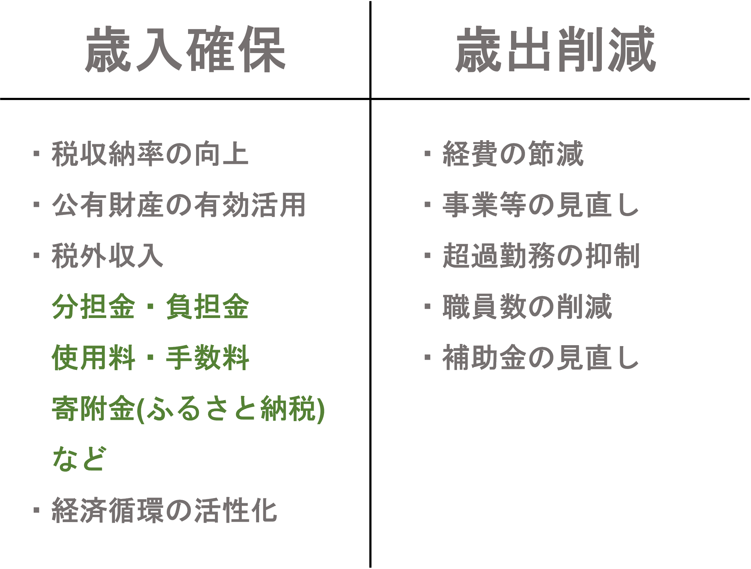 公務員が意外と知らない「〇〇」を調査！vol.3～財政難って？編～｜ジチタイワークスWEB