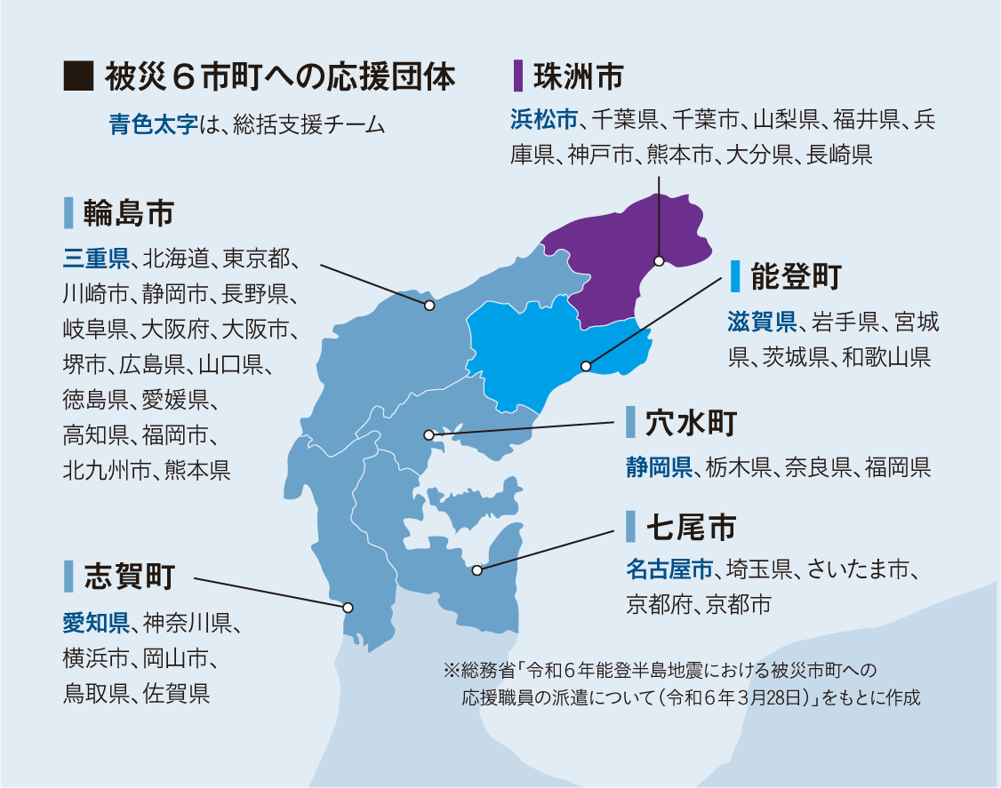 被災6市町への応援団体