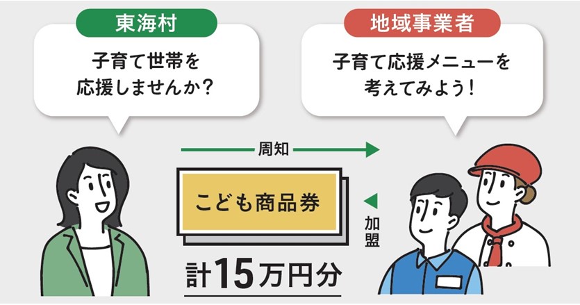 出産・子育て応援事業で育児に使える商品券を給付し、村全体に子育て支援の機運を。 | ジチタイワークス