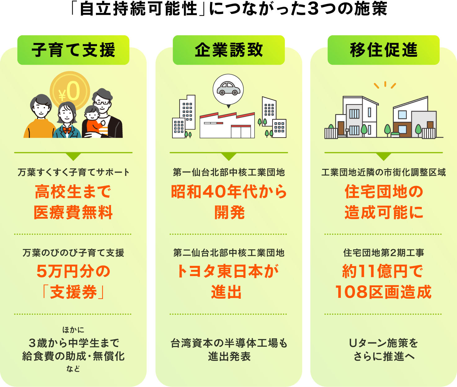 大衡村が「自立持続可能性」につながった3つの施策