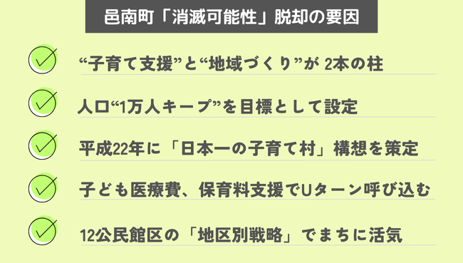 邑南町「消滅可能性」脱却の要因