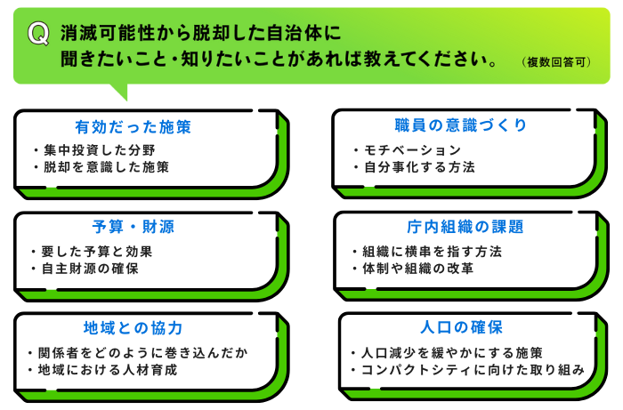 消滅可能性自治体から脱却した自治体に聞きたいことアンケート