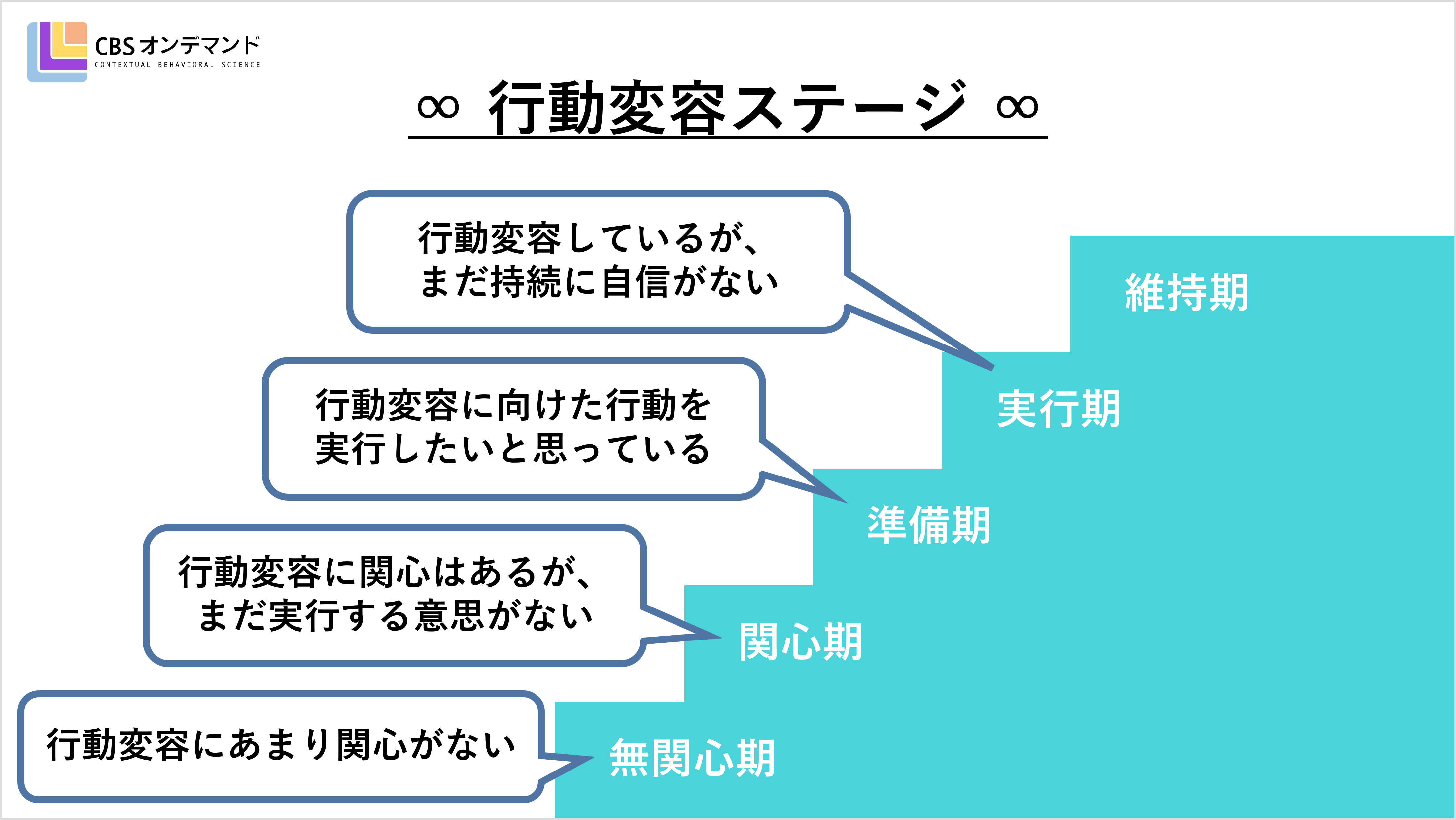 【セミナーレポート】無関心層に行動変容を促すには？～成果につなげる健康増進施策のヒント～ | ジチタイワークス