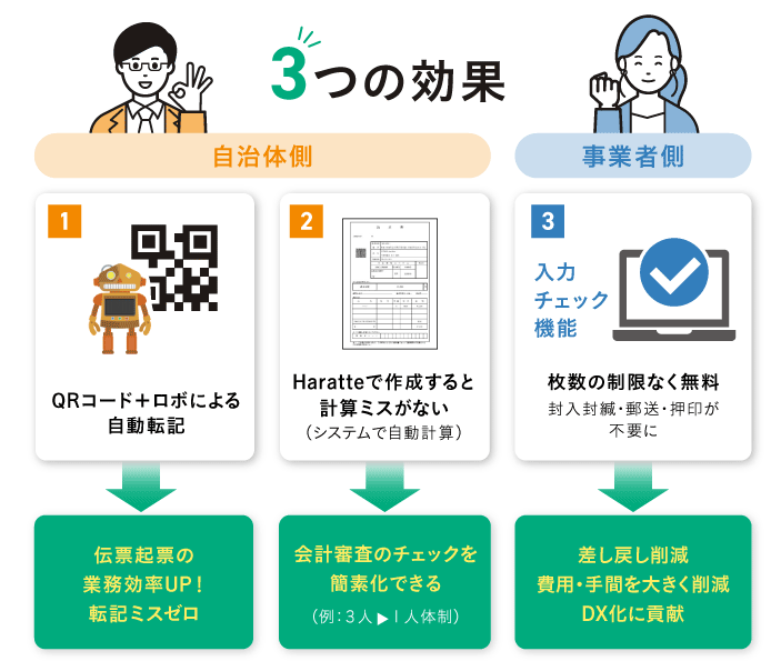 支出事務をDX化するHaratteの3つの効果