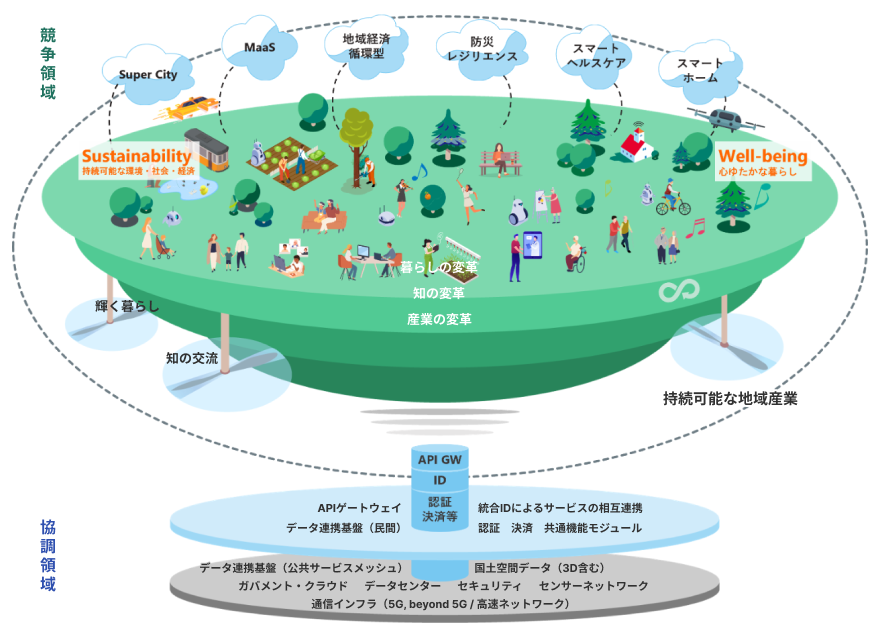 デジタル田園都市国家構想の取り組みイメージ全体像