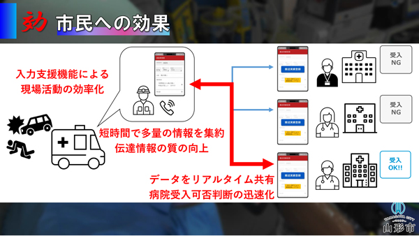 救急ＤＸで市民の命を救う