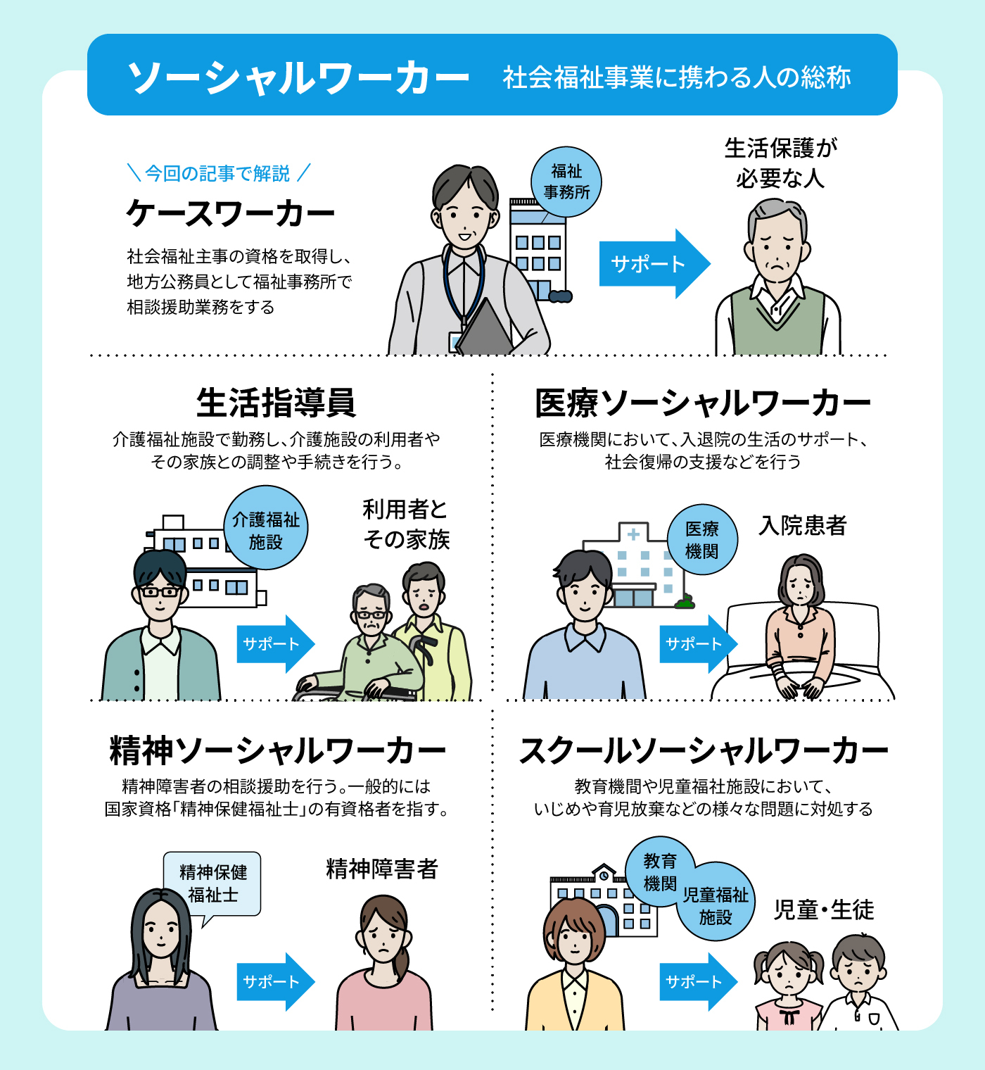 生活 保護 問題