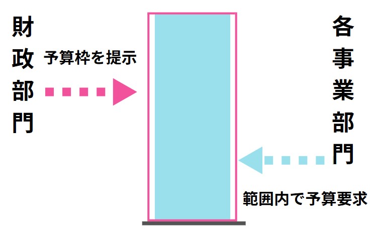 枠配分方式のイメージ図