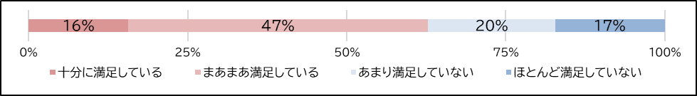 【行革甲子園2024】八戸市「はちのへ大型公共施設見える化シート」