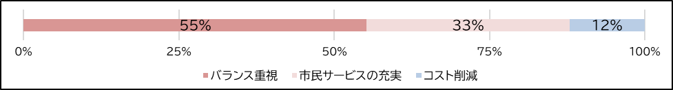 【行革甲子園2024】八戸市「はちのへ大型公共施設見える化シート」