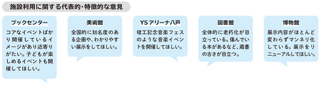 【行革甲子園2024】八戸市「はちのへ大型公共施設見える化シート」