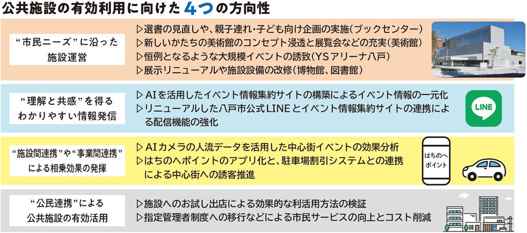 【行革甲子園2024】八戸市「はちのへ大型公共施設見える化シート」