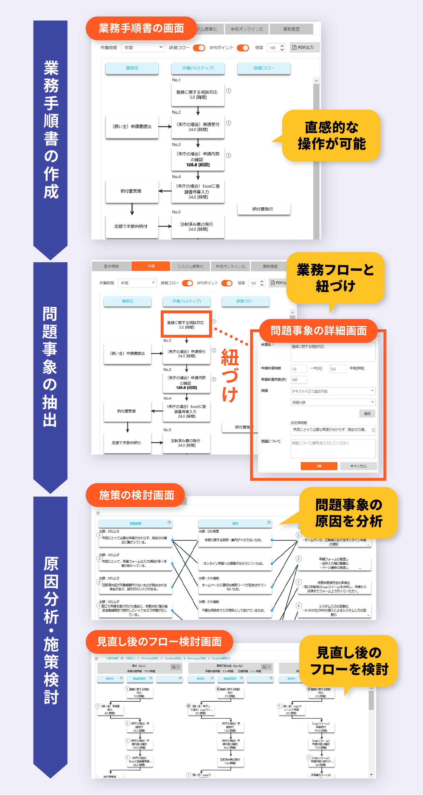 GovmatesPitを使ったBPR検討の流れ