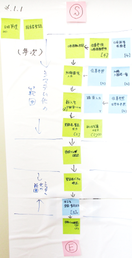 前橋、高崎、伊勢崎市のDX推進活動